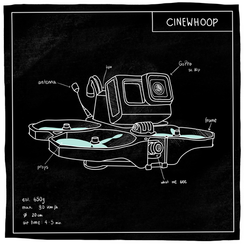 Sketch of the Cinewhoop drone