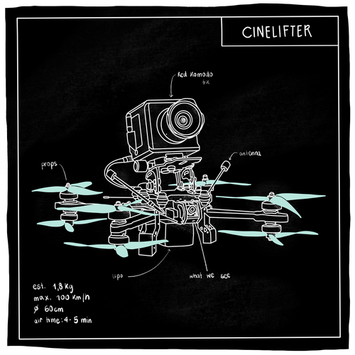 Sketch of the Cinelifter drone